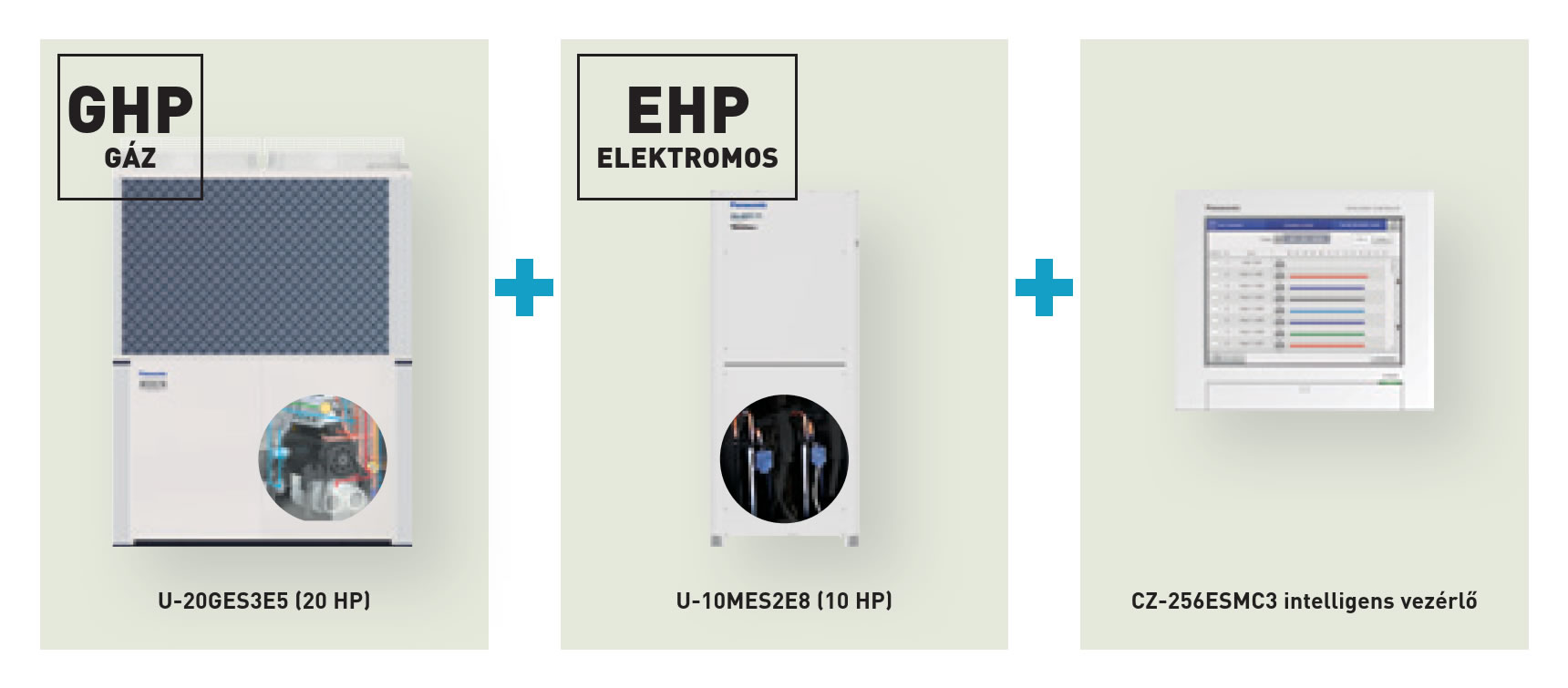 Panasonic GHP/EHP hibrid VRF rendszer 3 fő eleme