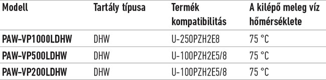 Rendszer kompatibilitási lista PACi Elite készülékkel