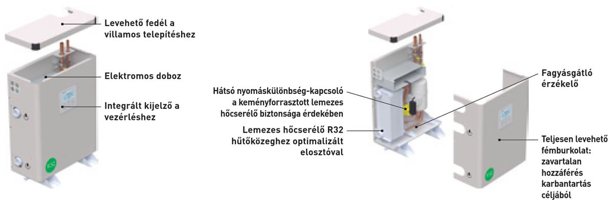 Panasonic víz hőcserélő PACi modellekhez - egyszerű karbantartás két hozzáférési pontból