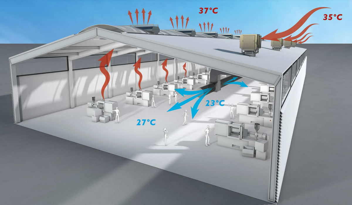 Kingspan Light + Air Kft. referencia – Költséghatékony ipari hűtés a ACPS Automotive Kft. kecskeméti gyártócsarnokán