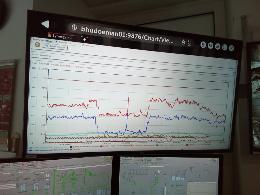 Almérők és energiamonitoring rendszer telepítése a nemzetközi Accor szállodalánc magyarországi hoteleibe