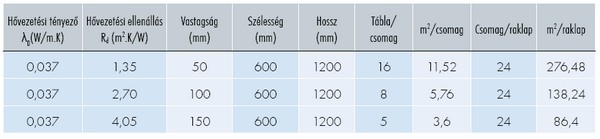 Magastető hőszigetelése a mádi Borsay kastély egyik épületszárnyának felújítása során