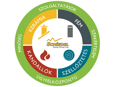 Profi Schiedel Partner - viszonteladói képzés 2019