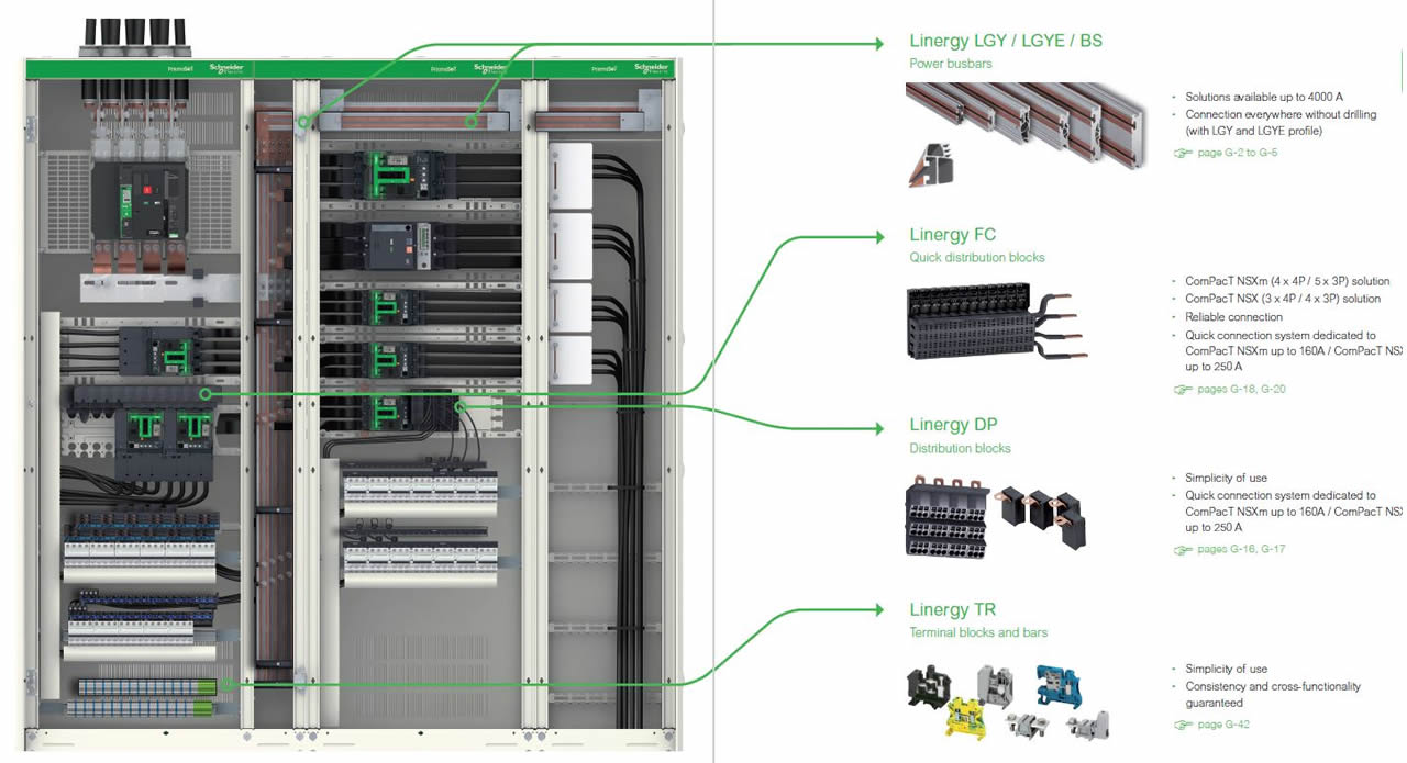 Schneider Electric képzés: Linergy sín rendszer kínálat