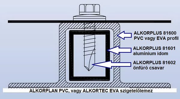 RENOLIT ALKORSOLAR napelem rögzítő rendszer