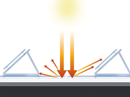 RENOLIT ALKORSOLAR napelem rögzítő rendszer