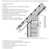 1.2.03.1. Külső térdfal tetőtérbeépítés esetén, két átszellőztetett légréteggel vagy Csüngő szaruvéges párkánnyal - CAD fájl