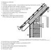 1.2.04.1. Külső térdfal tetőtérbeépítés esetén, egy átszellőztetett légréteggel vagy Csüngő szaruvéges párkánnyal
 - CAD fájl