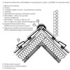 1.2.05.1. Tetőgerinc kialakítása, két átszellőztetett légréteggel vagy Szellőző cseréppel
 - CAD fájl