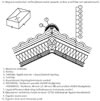 1.2.09.1. Élgerinc kialakítása, két átszellőztetett légréteggel - CAD fájl