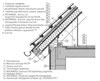 1.3.02.10. Hőszigetelés megtámasztása a tető esésvonalára merőleges támszelemennel vagy Támszelemenes függőeresz kialakítás kiegészítő hőszigeteléssel - CAD fájl