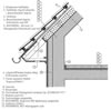 1.3.05.1. Ferde vasbeton födém (héjazattartó palló alkalmazásával) vagy Függőeresz kialakítása  - CAD fájl