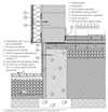 3.3.01.1 Lábazati fal csatlakozásánál / Steprock ND hőszigeteléssel, nedves esztrich rétegrenddel - CAD fájl