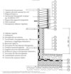 2.1.08 Homlokzatszigetelés teraszlábazat csatlakozásánál - CAD fájl