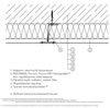 2.2.02.1 Szerelt homlokzatszigetelés acél tartószerkezetre rögzítve vagy vízszintes metszet - CAD fájl