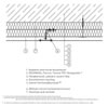 2.2.02.3 Szerelt homlokzatszigetelés acél tartószerkezetre rögzítve vagy vízszintes fémvázzal, vízszintes metszet  - CAD fájl