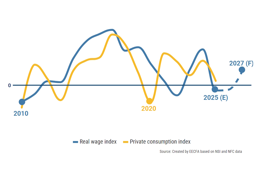 2026 legfontosabb trendjei a román lakásépítési piacon