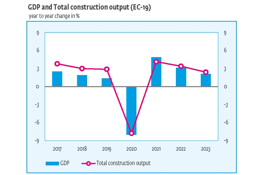 90. Euroconstruct Konferencia Összefoglaló