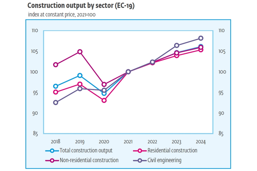 93. Euroconstruct Konferencia összefoglaló