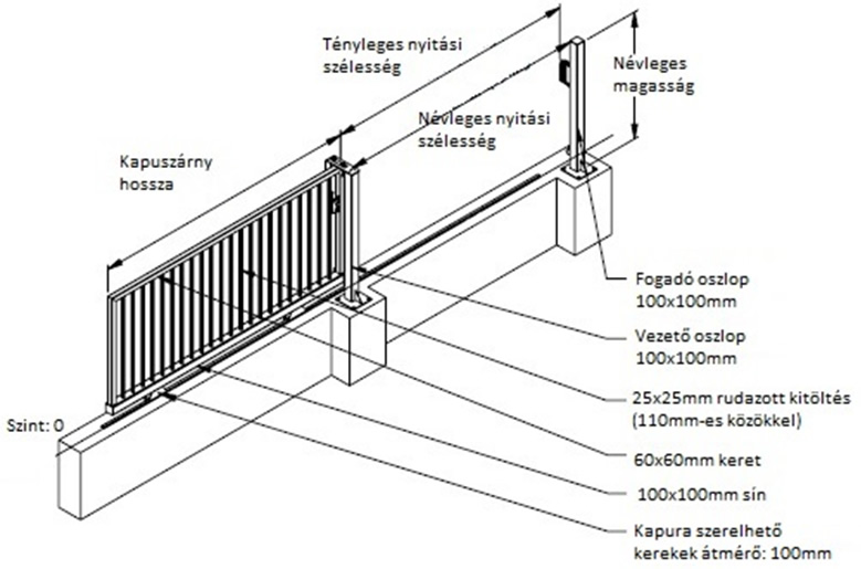 A Dirickx kapuk felépítésének, felhasználási lehetőségeinek és működtetéseinek rövid áttekintése
