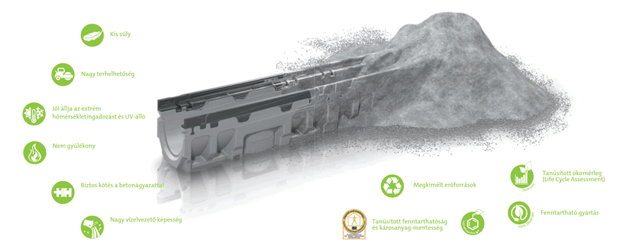 FILCOTEN HPC (High Performance Concrete)