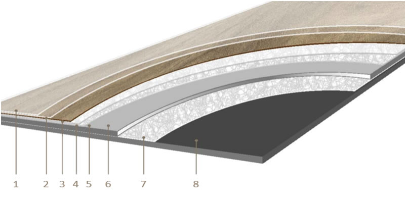 IVC Commercial LVT burkolatok IVC Commercial LVT burkolatok