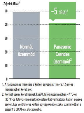 Panasonic Aquarea H generációs monoblokk hőszivattyúk