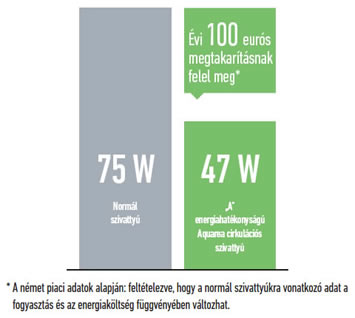 Panasonic Aquarea H generációs monoblokk hőszivattyúk