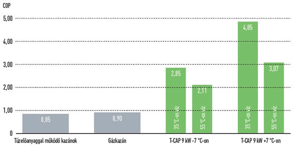 Panasonic Aquarea H generációs monoblokk hőszivattyúk
