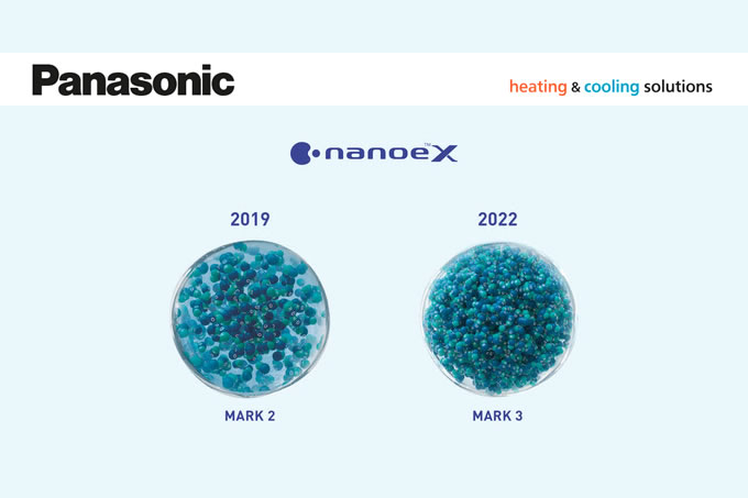 A Panasonic nanoe™ X technológia európai teszteredményei