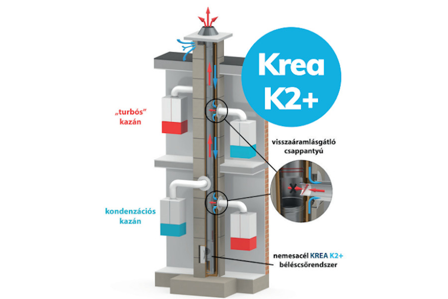 Rezsicsökkentés KREA K2+ kéménnyel