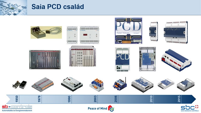 25 éves az SB-Controls Kft.
