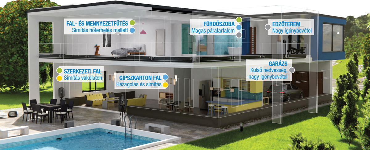 Simító- és hézagoló anyagok a Lasselsberger-Knauf kínálatában