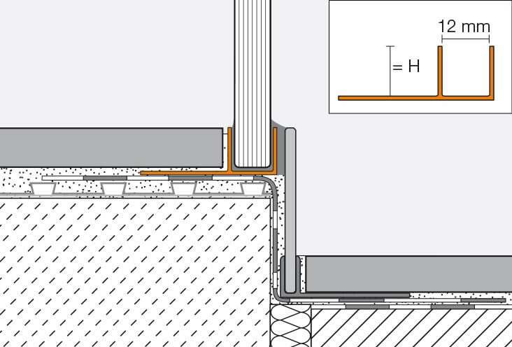 Schlüter®-DECO-SG profil, Schlüter®-SHOWERPROFILE