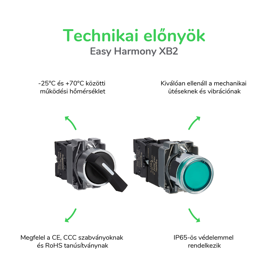 Easy Harmony XB2 – Technikai előnyök