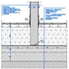 12 cm vastag válaszfal és földszinti padló csatlakozása - CAD fájl