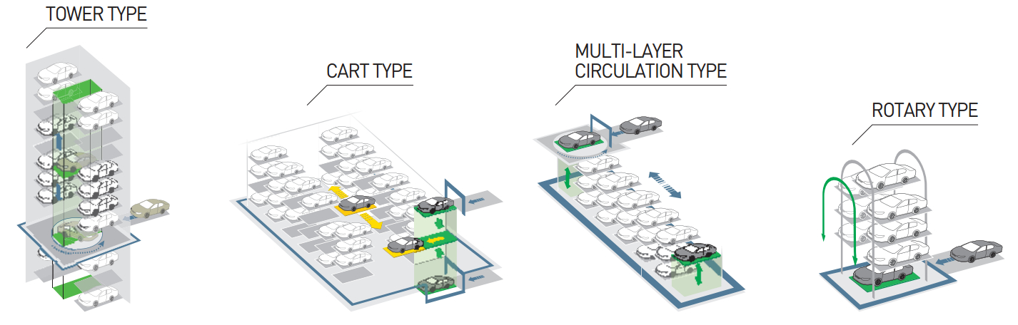 Parking Smart automata parkolási rendszerek áttekintése
