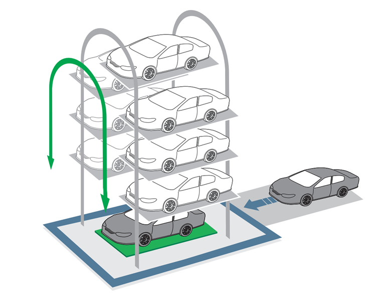 Parking Smart forgó típusú automata parkolási rendszerek