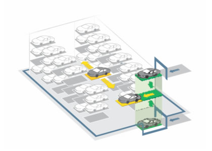 Parking Smart horizontális típusú automata parkolási rendszerek