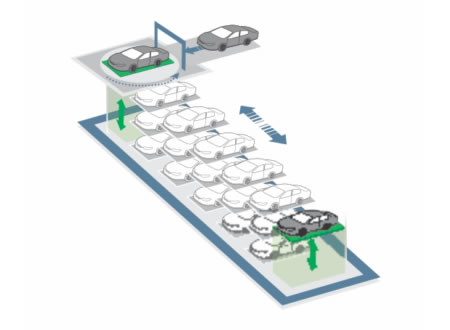 Parking Smart körkörös-többszintes automata parkolási rendszerek