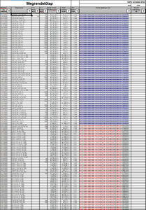 Termékllista és megrendelőlap - általános termékismertető