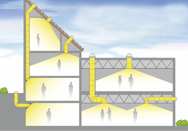 A Solatube® napcsövek termékválasztási útmutatója