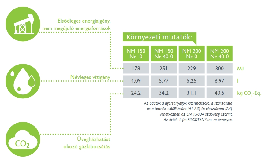 Csapadékvíz elvezetés nehéz körülmények között: BG-FILCOTEN one – nagyterhelésű monolitikus folyóka