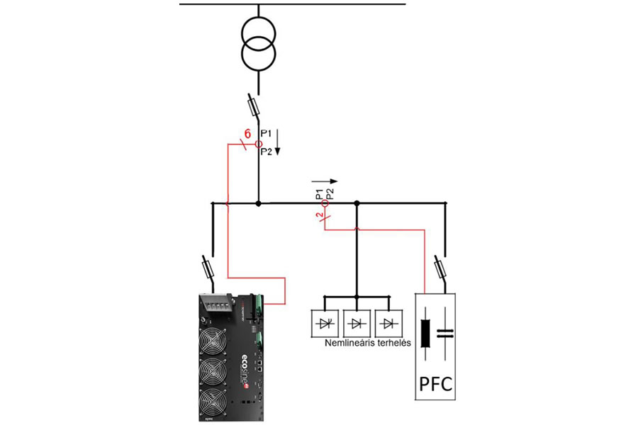 Az ECOsine® active sync és fázisjavító berendezés párhuzamos működése Az ECOsine® active sync és fázisjavító berendezés párhuzamos működése