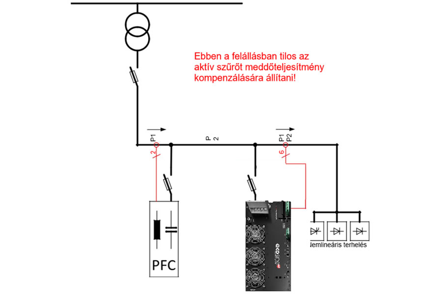 Az ECOsine® active sync és fázisjavító berendezés párhuzamos működése Az ECOsine® active sync és fázisjavító berendezés párhuzamos működése
