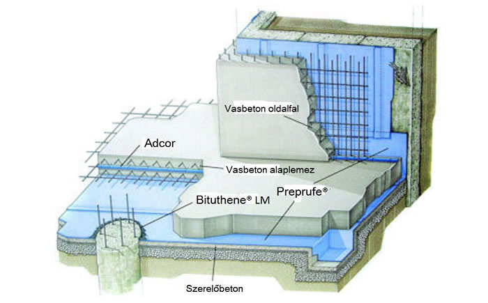 Preprufe® előre felhelyezhető vízszigetelő membránok