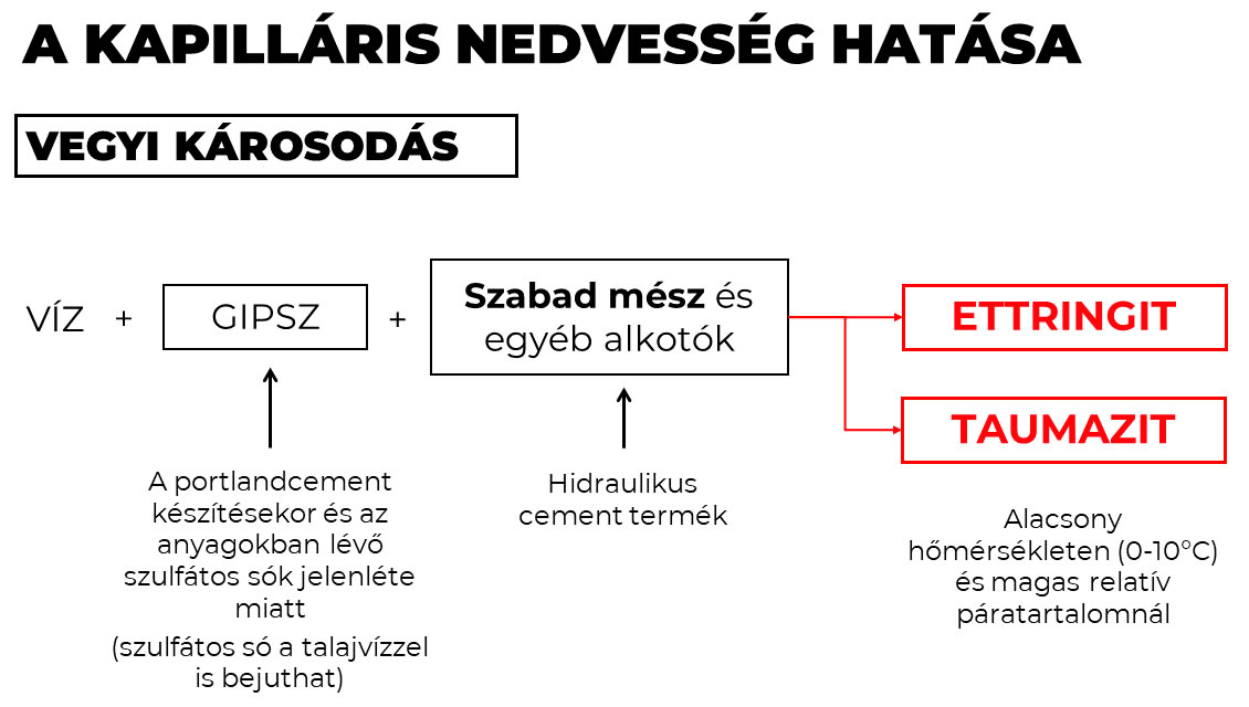 Ettringit és taumazit képződése Ettringit és taumazit képződése