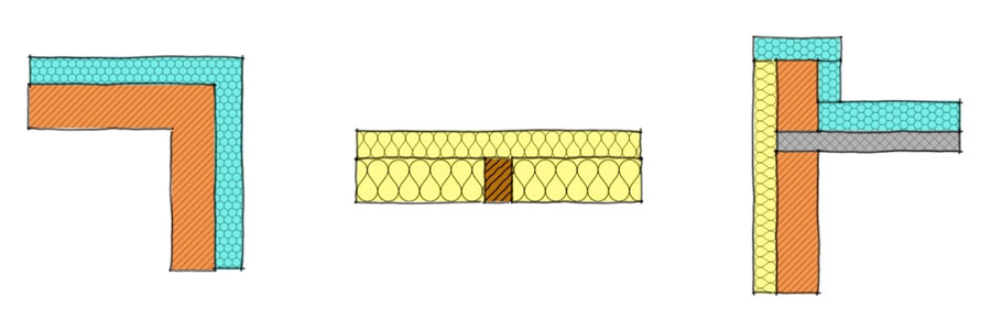 Hőhidak típusai (geometriai, szerkezeti és kombinált) Hőhidak típusai (geometriai, szerkezeti és kombinált)