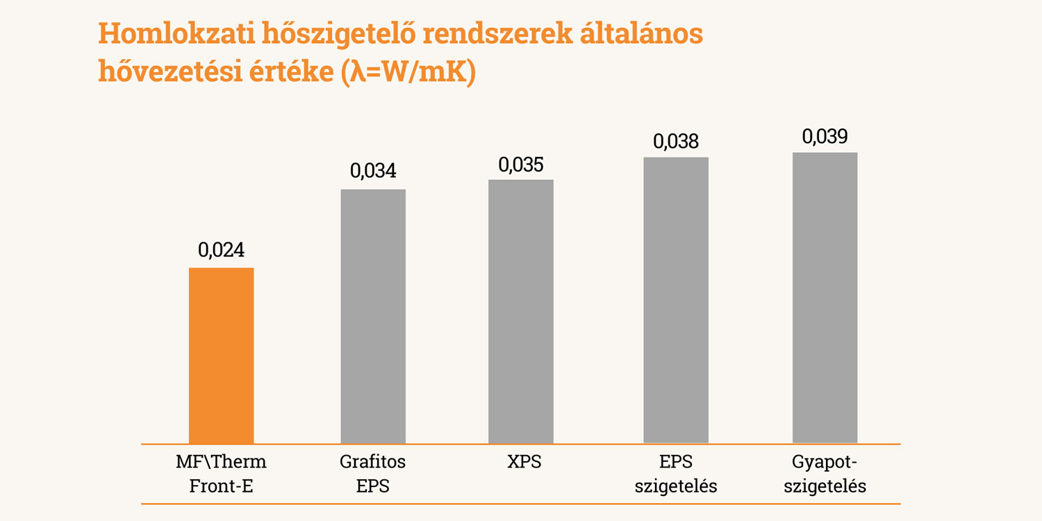 Innopan PIR és más homlokzati hőszigetelő rendszerek összehasonlítása