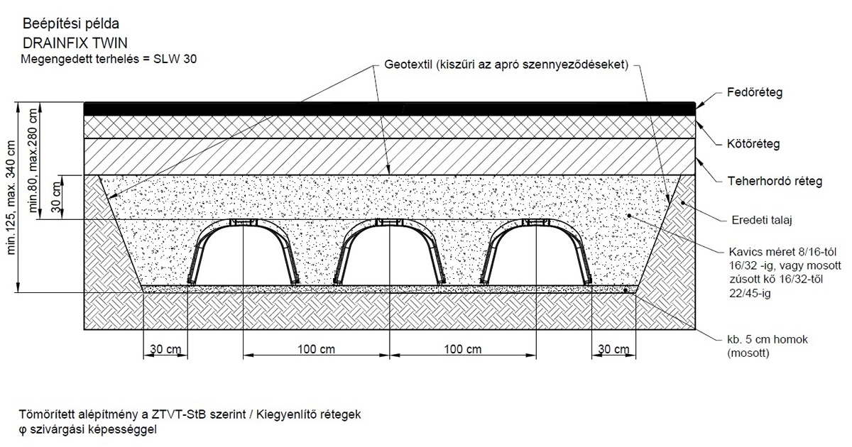 HAURATON DRAINFIX TWIN szivárgórendszer - beépítési példa 1